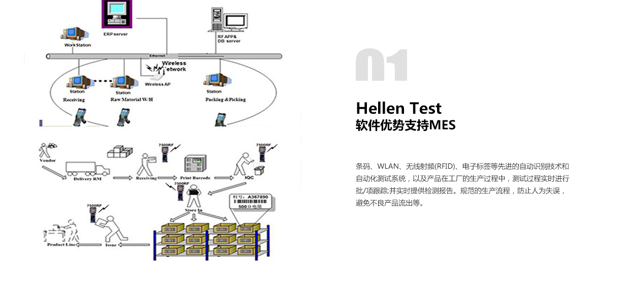 东莞市15vip太阳成电子科技有限公司主营手机智能温度计、ATE测试、自动化组装、自动化测试、老化测试、自动化检测、测试夹具、功能测试、功能夹具、非标自动化等。